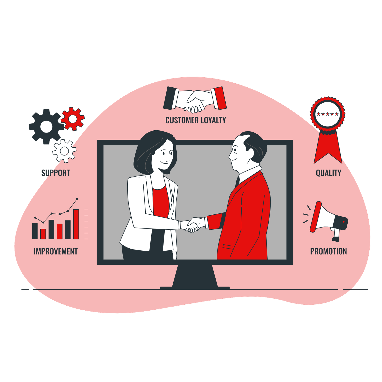 3000+​ Customers Served​